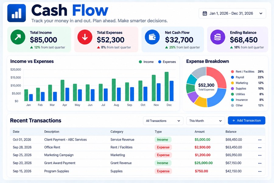 Example screen: a cash flow dashboard showing income, expenses, net cash flow and recent transactions